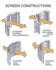 China Heavy Duty SS Johnson Wedge Wire Screens / Vee Wire Screen Mesh supplier